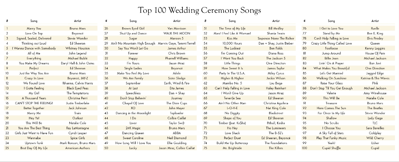 News: Spotify data reveals the most popular wedding songs